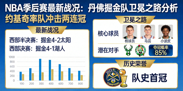 NBA季后赛最新战况：丹佛掘金队卫冕之路分析